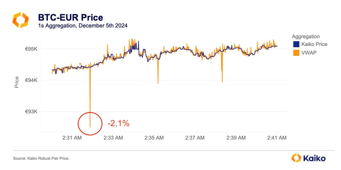 BTC-EUR Price