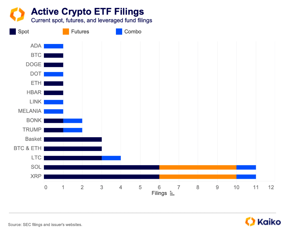 etf filings